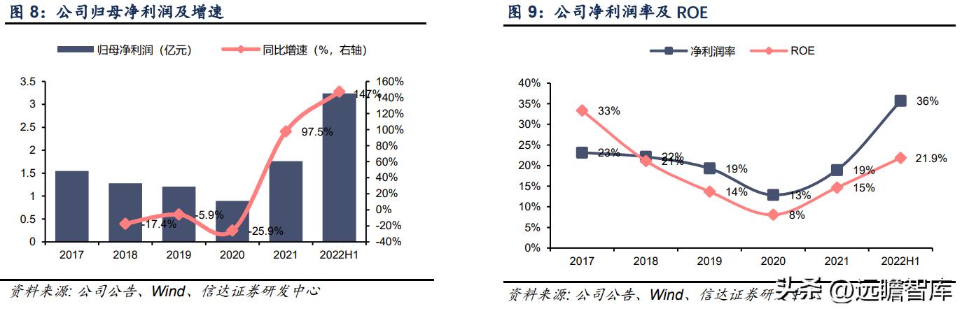 鎸囧崡閽堟彃浠跺紡閲戣瀺淇℃伅鏈嶅姟骞冲彴,涓撲笟鐨勯噾铻嶈涓氫俊鎭湇鍔℃彁渚涘晢