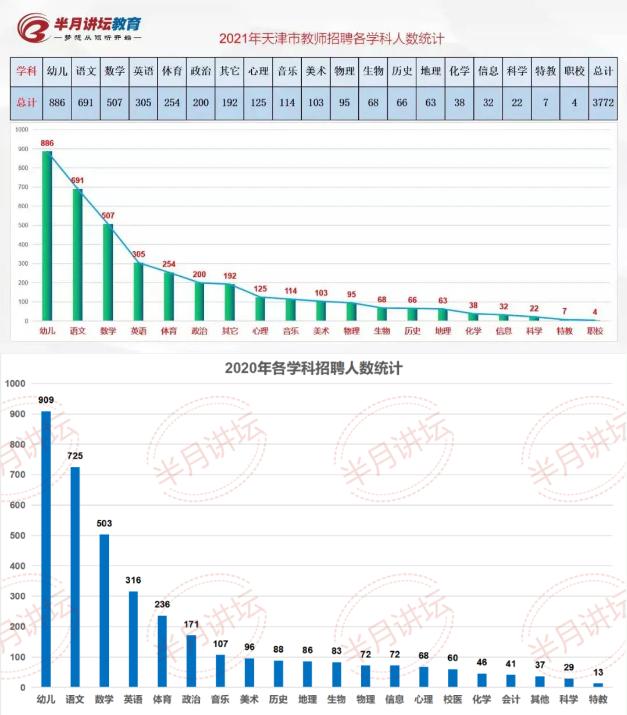 天津教师编历年招考条件,2020天津各区教师招聘计划表