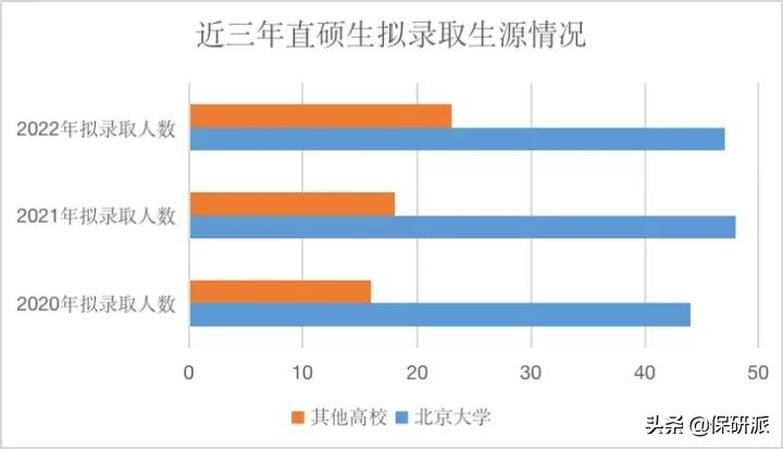 北大经院2023金融硕士拟录取,北大经院金融硕士就业质量报告