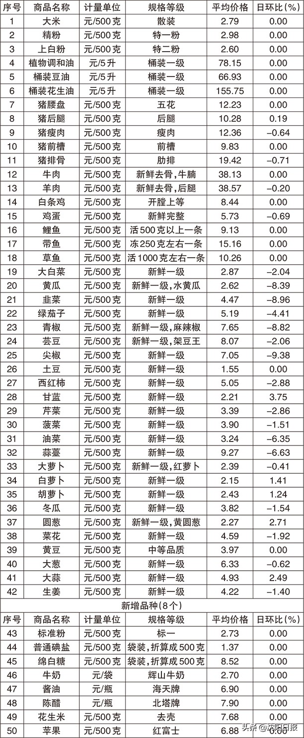 打通暖心服务的最后一公里,沈阳开启全方位暖心服务模式