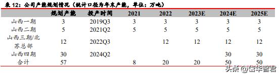 石墨化加工的前景,石墨化行业前景