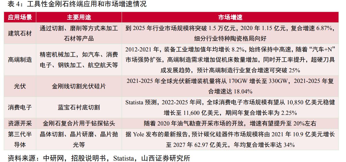 惠丰金刚石微粉产品,金刚石微粉惠丰