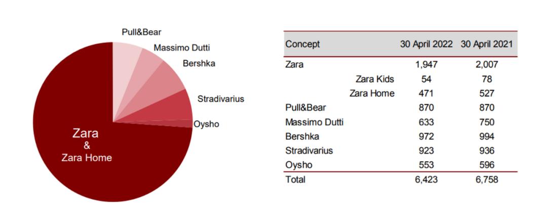 zara的三个姐妹,zara另外一个高端品牌