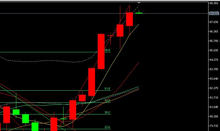 国际黄金现货技术,国际黄金操盘手培训