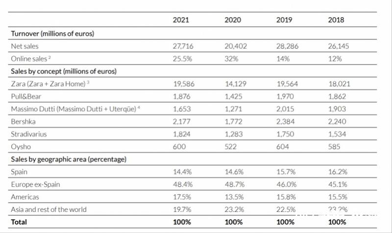 前几年全国关闭门店的品牌,最近在中国关闭门店的品牌