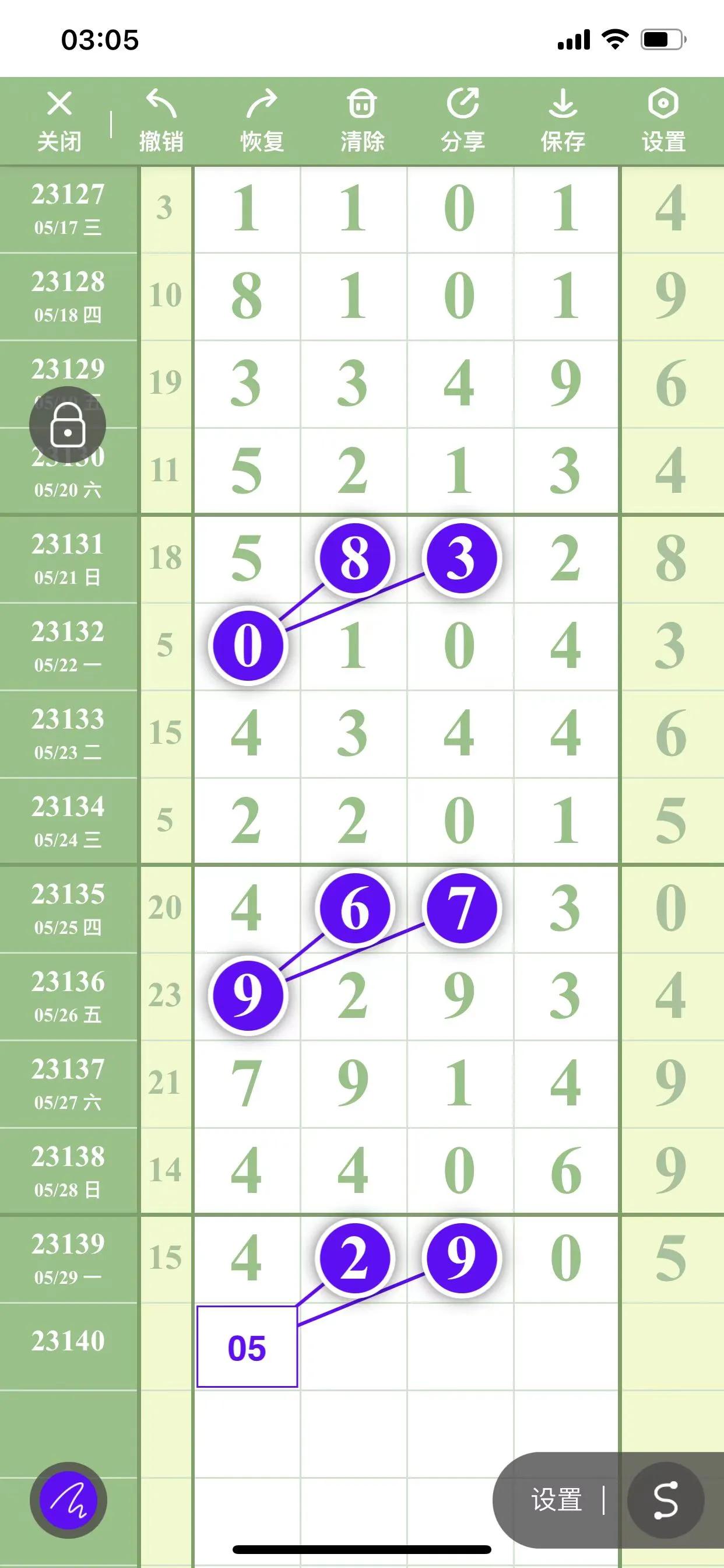 5月6日排列五排列三规律数据信息,2022年5月3日排列五规律分析