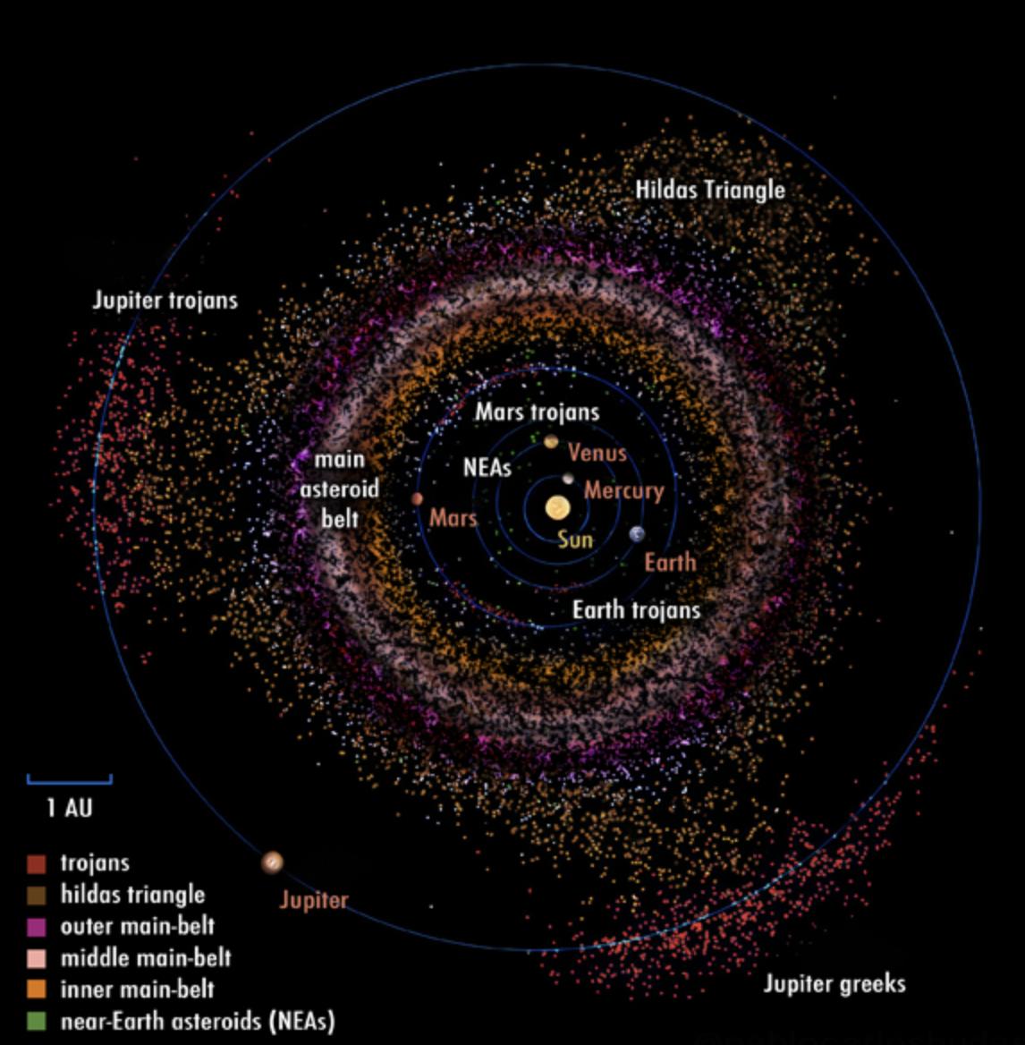 太阳系科普高清素材,科普太阳系在宇宙的位置视频