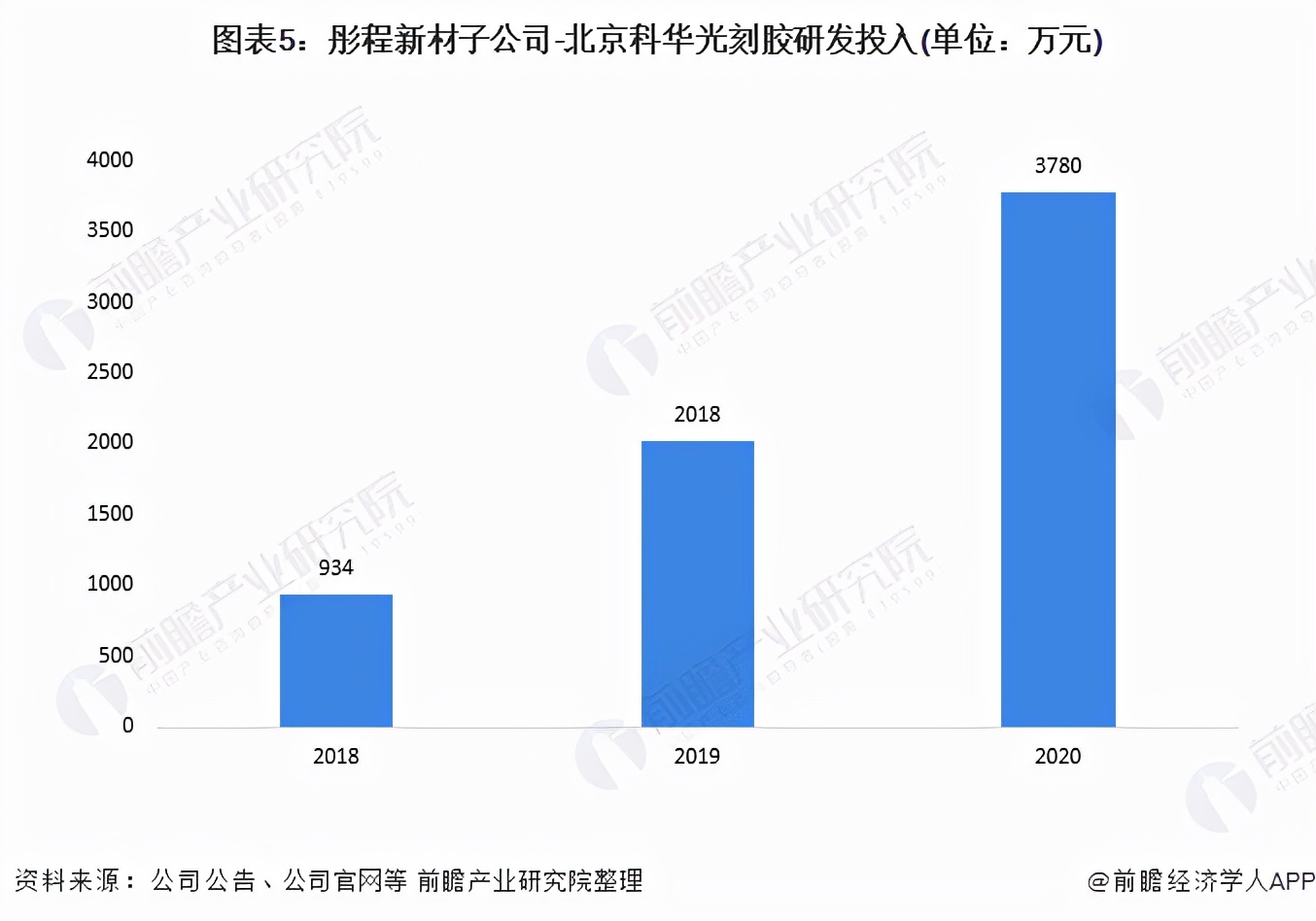 光刻胶国内龙头名单,彤程新材光刻胶23年市场占有率