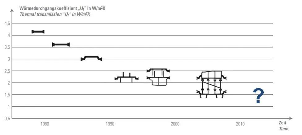 门窗隔热条pa66好吗,系统门窗PA66隔热条怎么收费