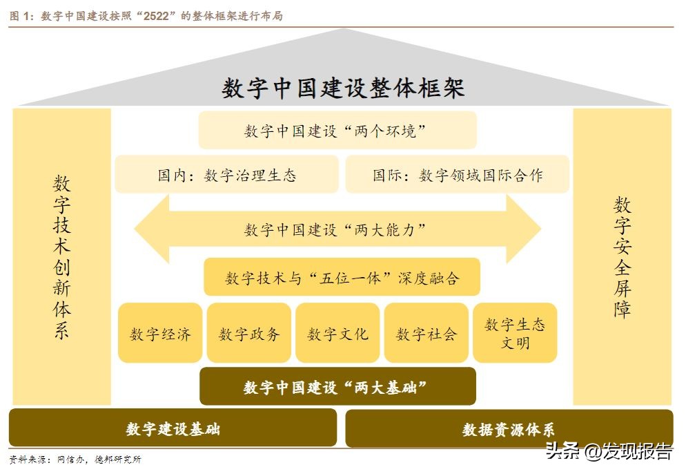 数字产业链全套图解,中国数字产业链