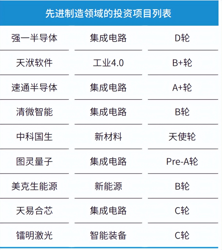 中国创业投资行业分析报告,创新创业投资分析