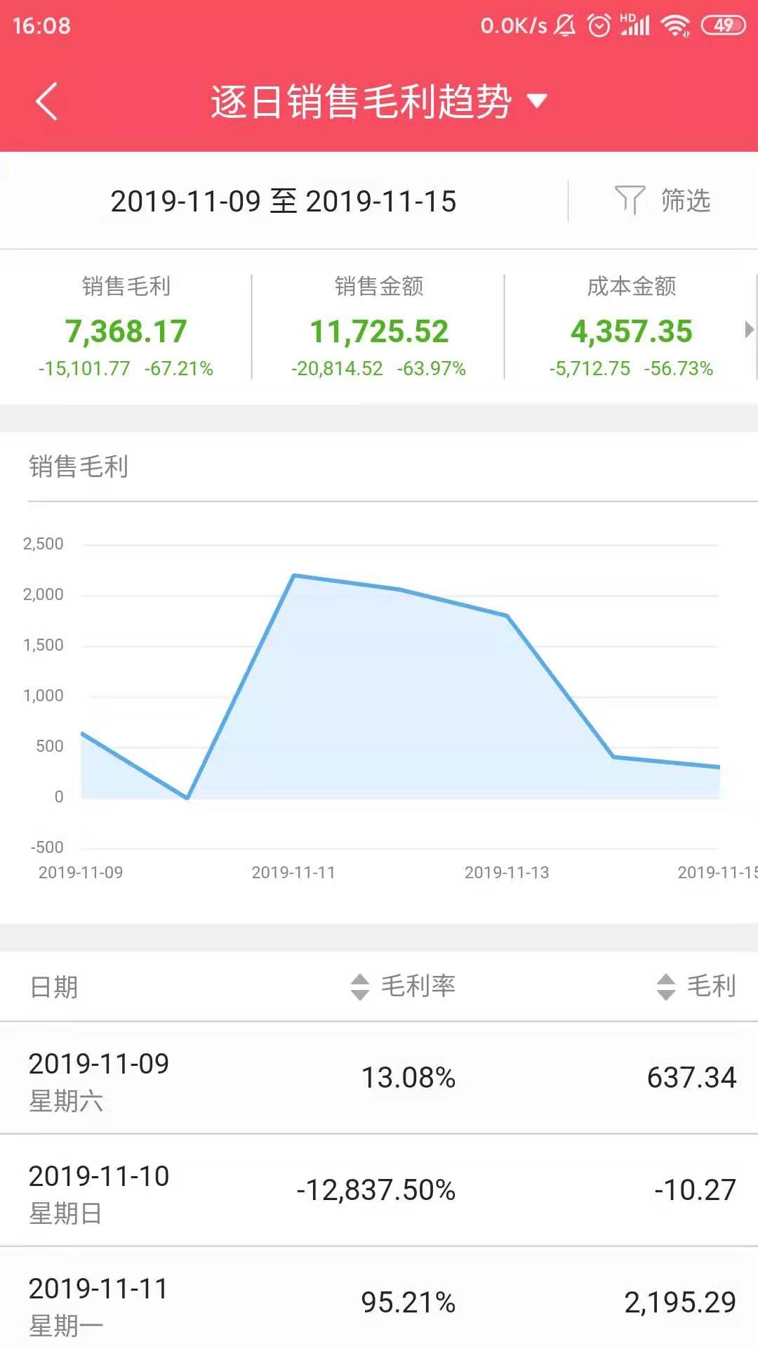 服装零售软件大全,服装软件设备出售