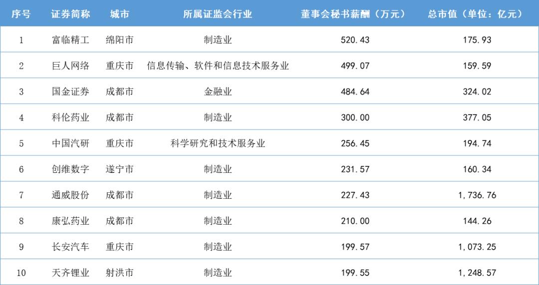 未来10年最赚钱公司,2019年中国最赚钱的40家公司