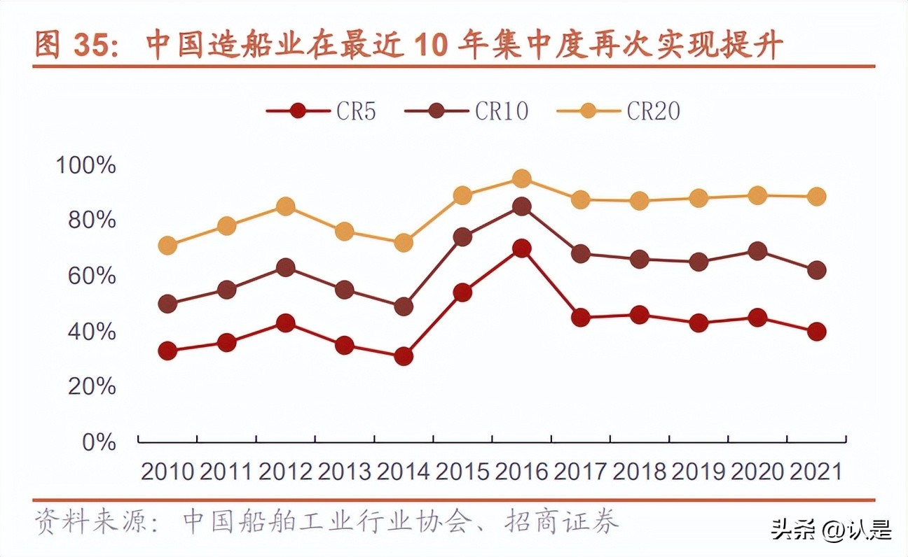 中国重工和中国船舶估值,中国重工价值分析
