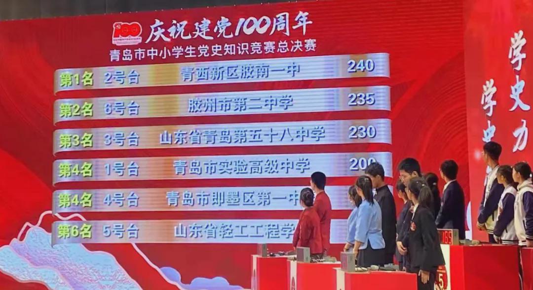 喜报！胶州二中在青岛市中小学生*党**史知识竞赛中喜获二等奖