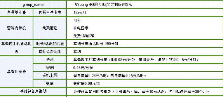 中国电信套餐加20元升级1000m,电信套餐4g不限量
