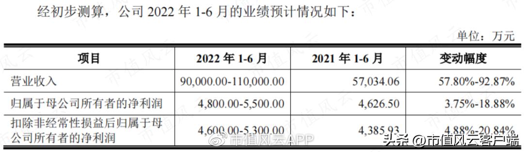 宇邦新材股票最新消息,宇邦新材中新股能赚多少