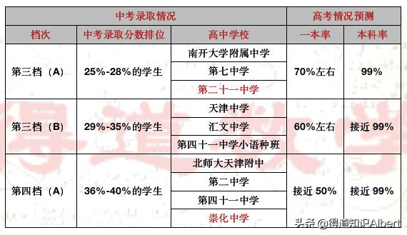 天津私立高中值得读吗,天津较好私立高中入学条件