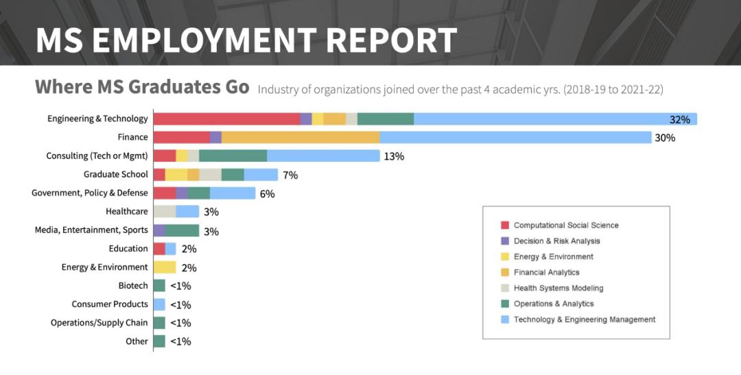 美国顶尖大学就业报告就业排名发布！一起来围观！