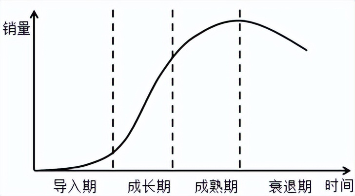 战略分析案例参考,战略分析岗位