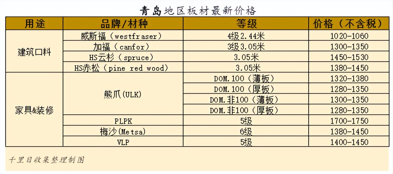浙江木材板材价格走势最新行情,板材市场原木价格