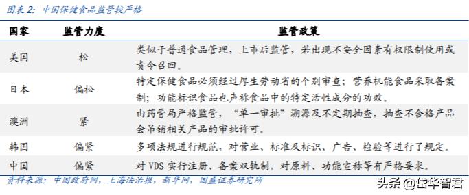 汤臣倍健健康营养品,汤臣倍健膳食营养补充剂