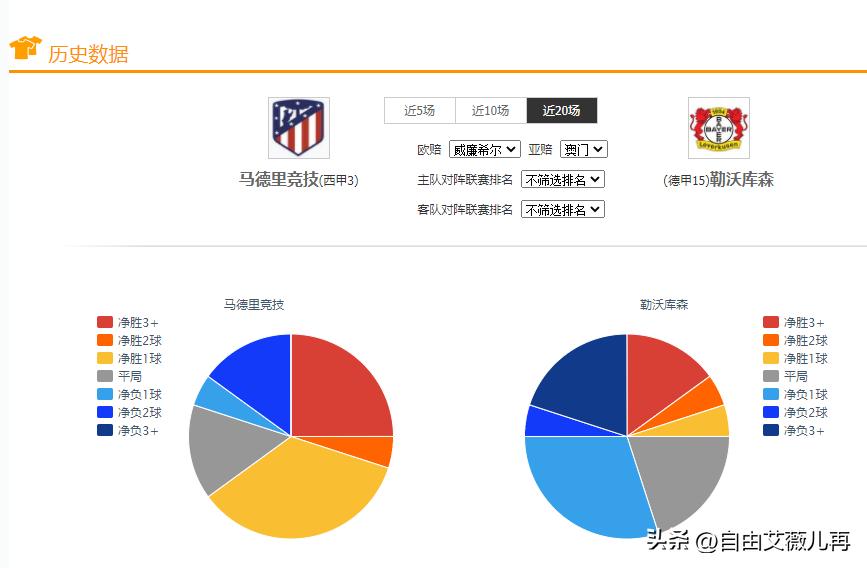 足球竞彩每日推荐荷兰vs法国,竞彩足球赛事比分