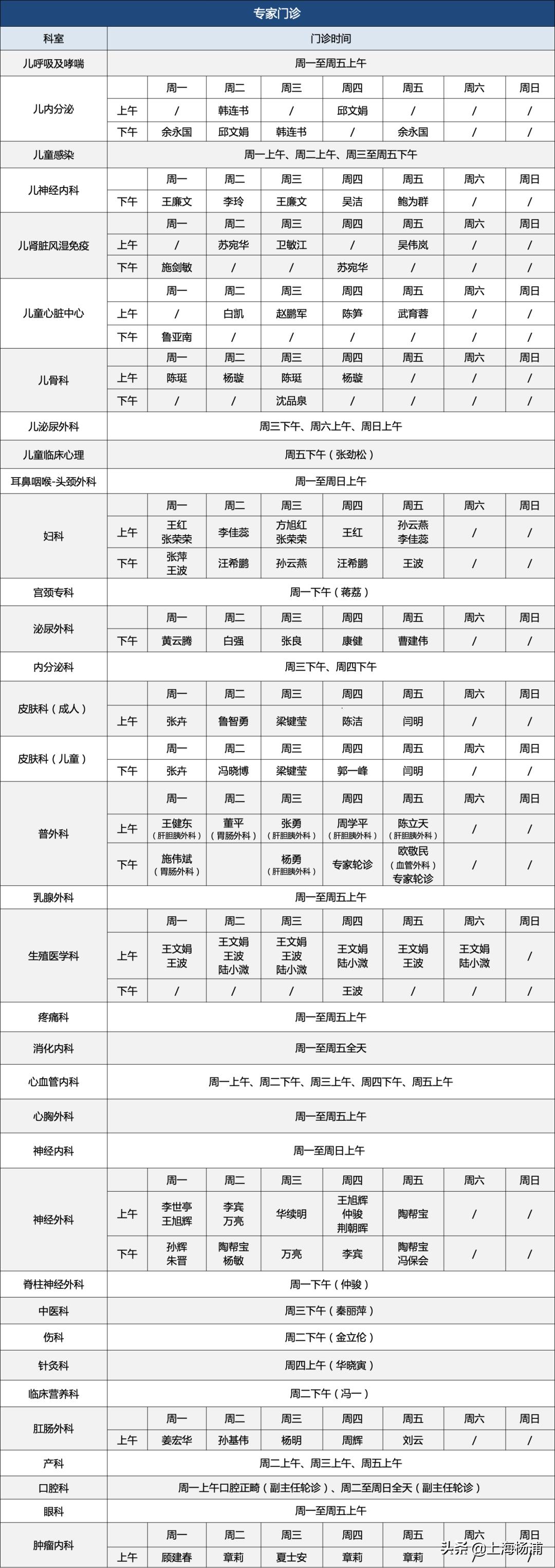 上海杨浦区中心医院晚上急诊,杨浦中医医院有星期天急诊吗