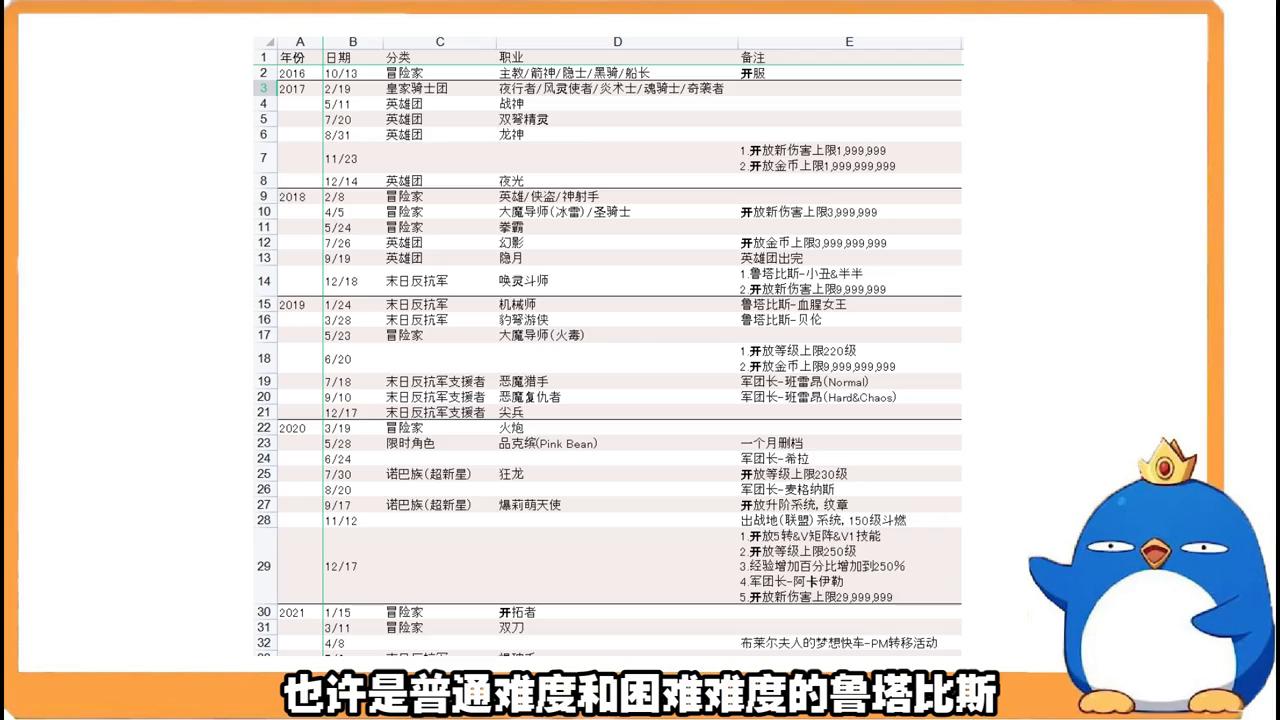 冒险岛枫之传说平民玩什么,冒险岛枫之传说新版本几号更新