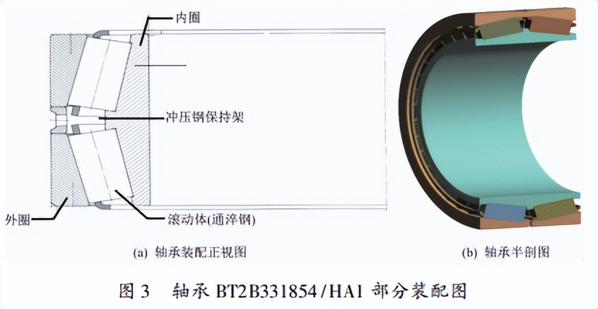 通过分析CSP精轧机轴承承载能力，解决轴承经常失效的问题