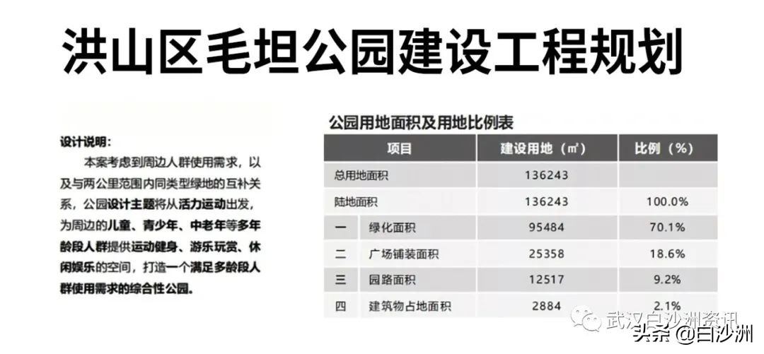 毛坦公园什么时候能建成使用,毛坦公园开放