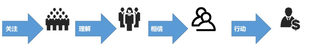 扭曲现实，制造幻境：一个成功的主题行情是这样炼成的