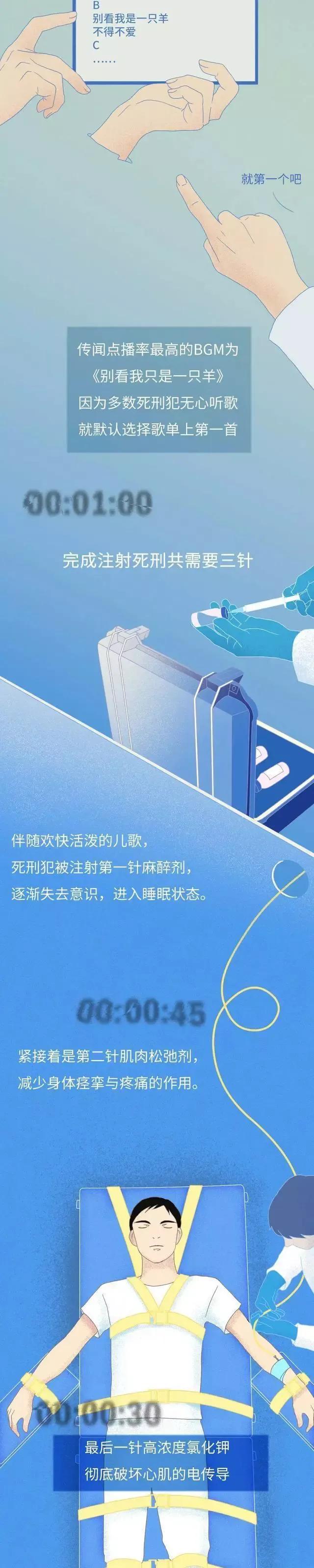 死刑犯临死前24小时都经历了什么,临死前死刑犯有什么待遇