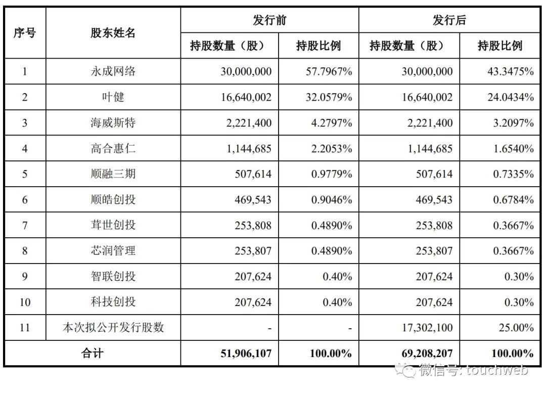 高泰电子苏州有限公司上市,高泰电子苏州有限公司怎么样