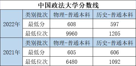 大学的特色专业和重点专业哪个好,优势大学推荐专业有哪些