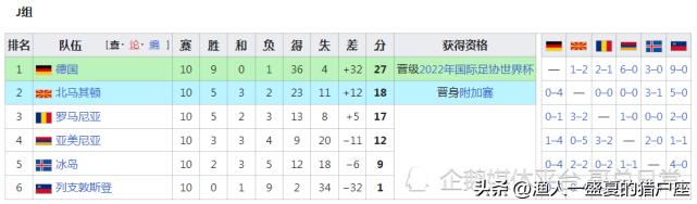 2022年卡塔尔世界杯晋级名单,卡塔尔世界杯世预赛日本晋级之路