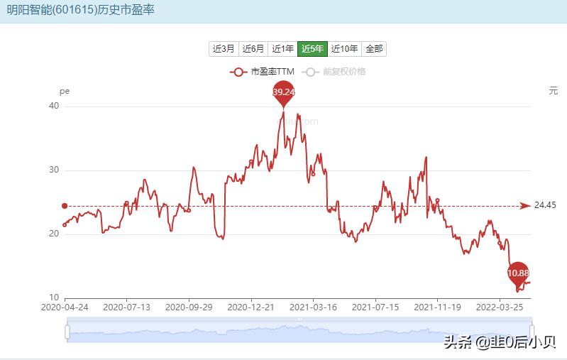 明阳智能——海上风电设备领跑者,一家极具潜力的风电龙头公司