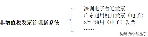 怎么区分是不是全电子发票,电子发票的五大知识