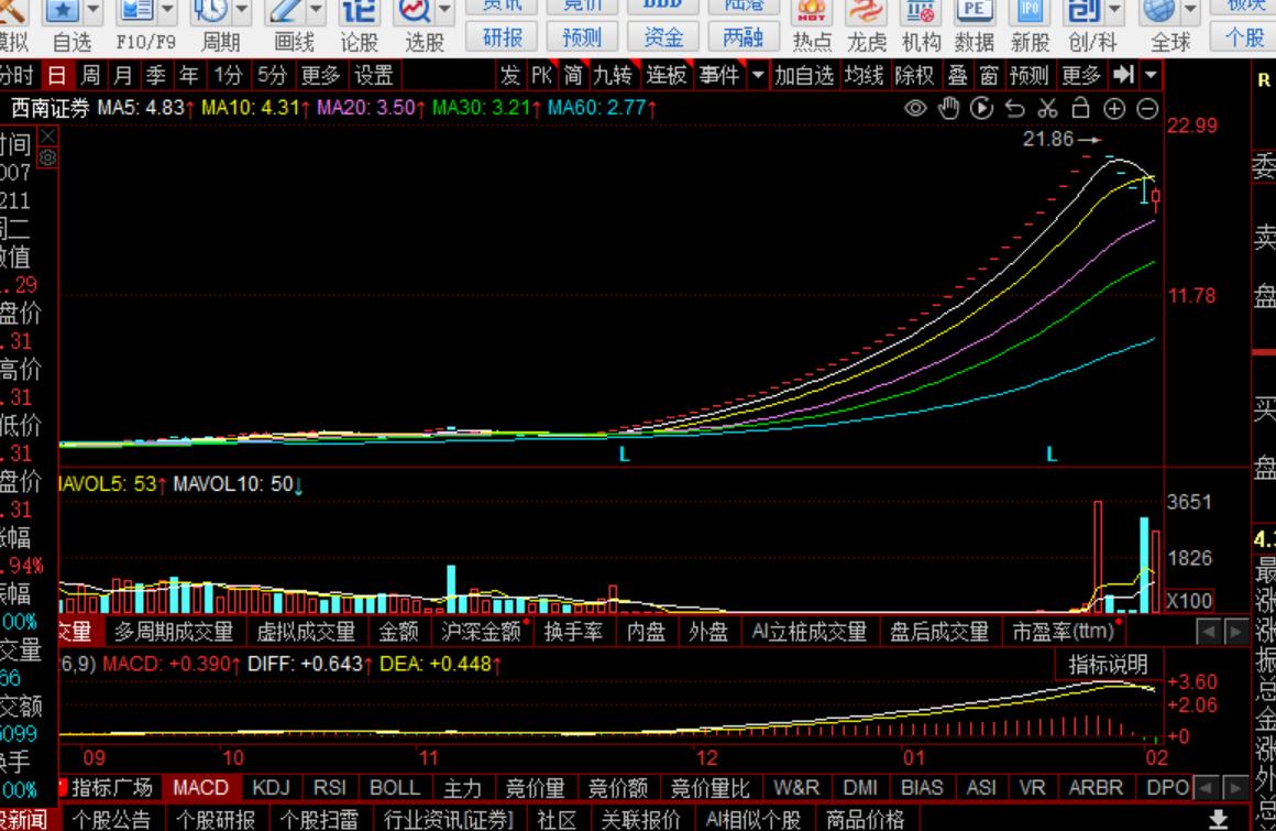 近十年a股最高和最低,a股十大股息最高的公司