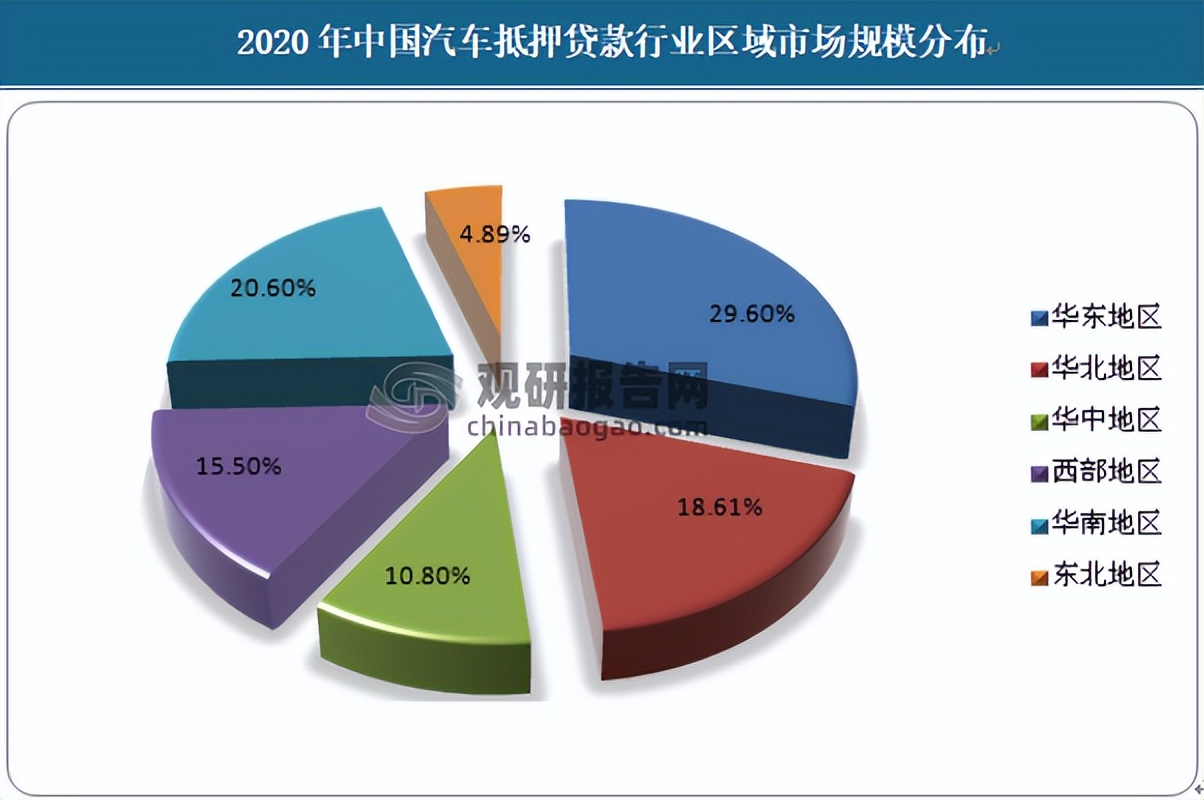 汽车贷款行业的现状及前景,汽车抵押贷款盈利模式