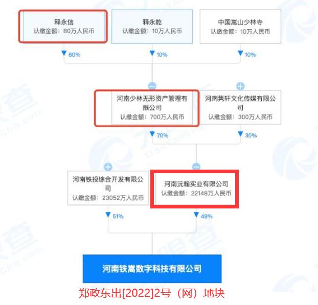 相关方回应少林寺进军房地产传言,少林寺进军房地产说明什么