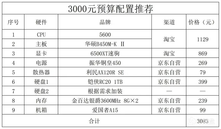 2024年电脑推荐配置,2023年的电脑配置推荐