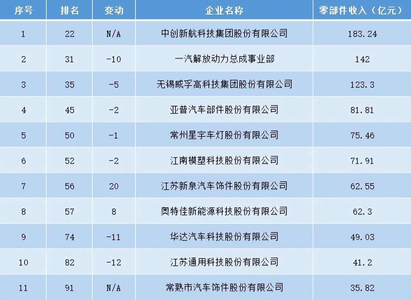 新能源汽车上游零部件龙头企业,江苏新能源汽车电池第一