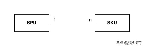 绘制电商订单逻辑流程图,电商grow模型的四个阶段