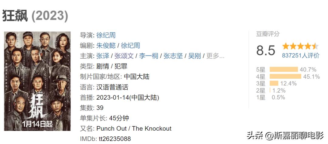 电影要多少票房才能盈利,电影质量比票房重要