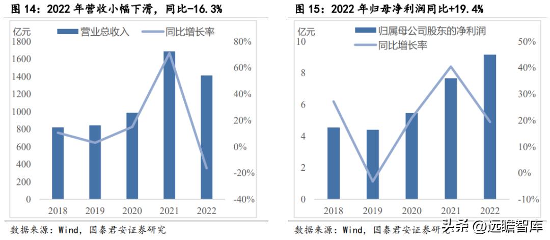 苏美达业绩,苏美达到底怎么样