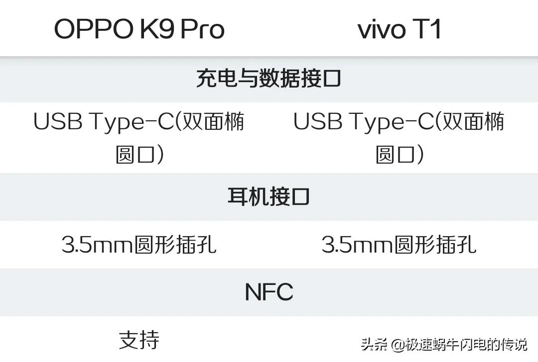 oppok9s和vivot1哪个更好,oppok9pro和vivot1哪个好