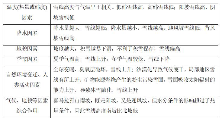 七年级上册地理基础选择题汇编,专题突破七年级理科综合模拟题