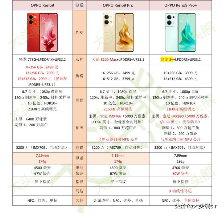 opporeno9pro值不值得买,opporeno9