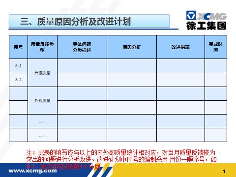 这才叫外协供应商月度质量分析报告！你那叫流水账，别被老板骂了